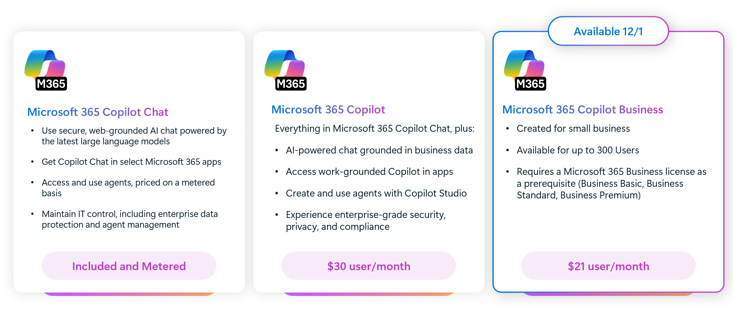 pricing co pilot